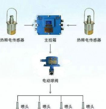 點(diǎn)擊查看詳細(xì)信息<br>標(biāo)題：大巷紅外自動(dòng)噴霧裝置 閱讀次數(shù)：6069